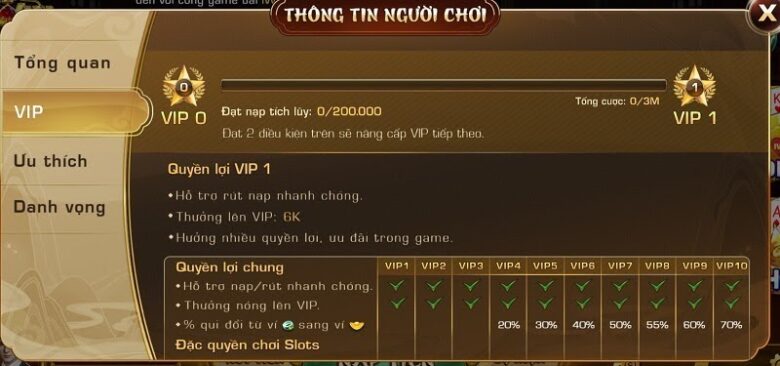 7 Lợi Ích Nên Tham Gia Hệ Thống VIP Tại Iwin